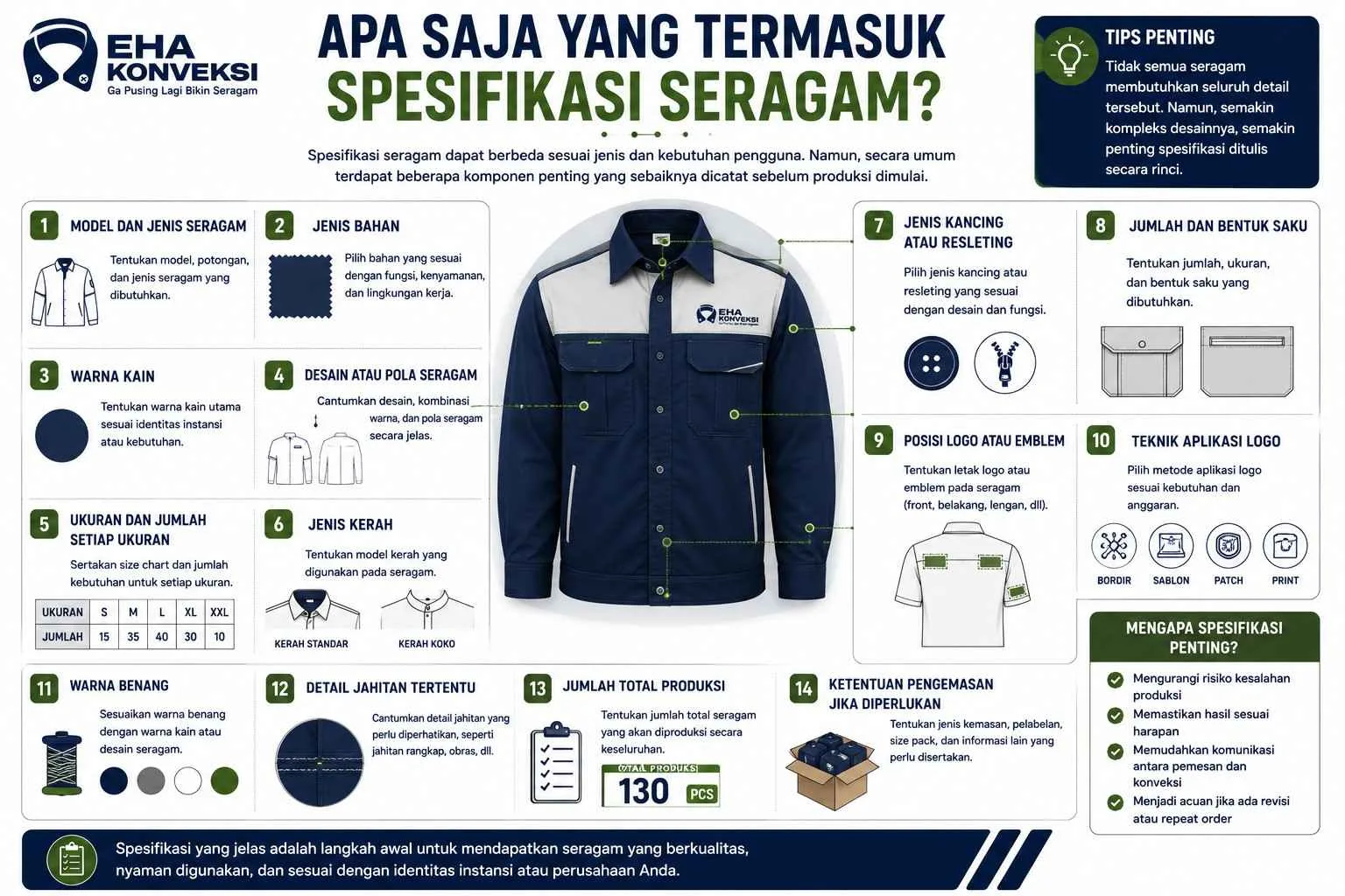 yang Termasuk Spesifikasi Seragam - Konveksi Seragam