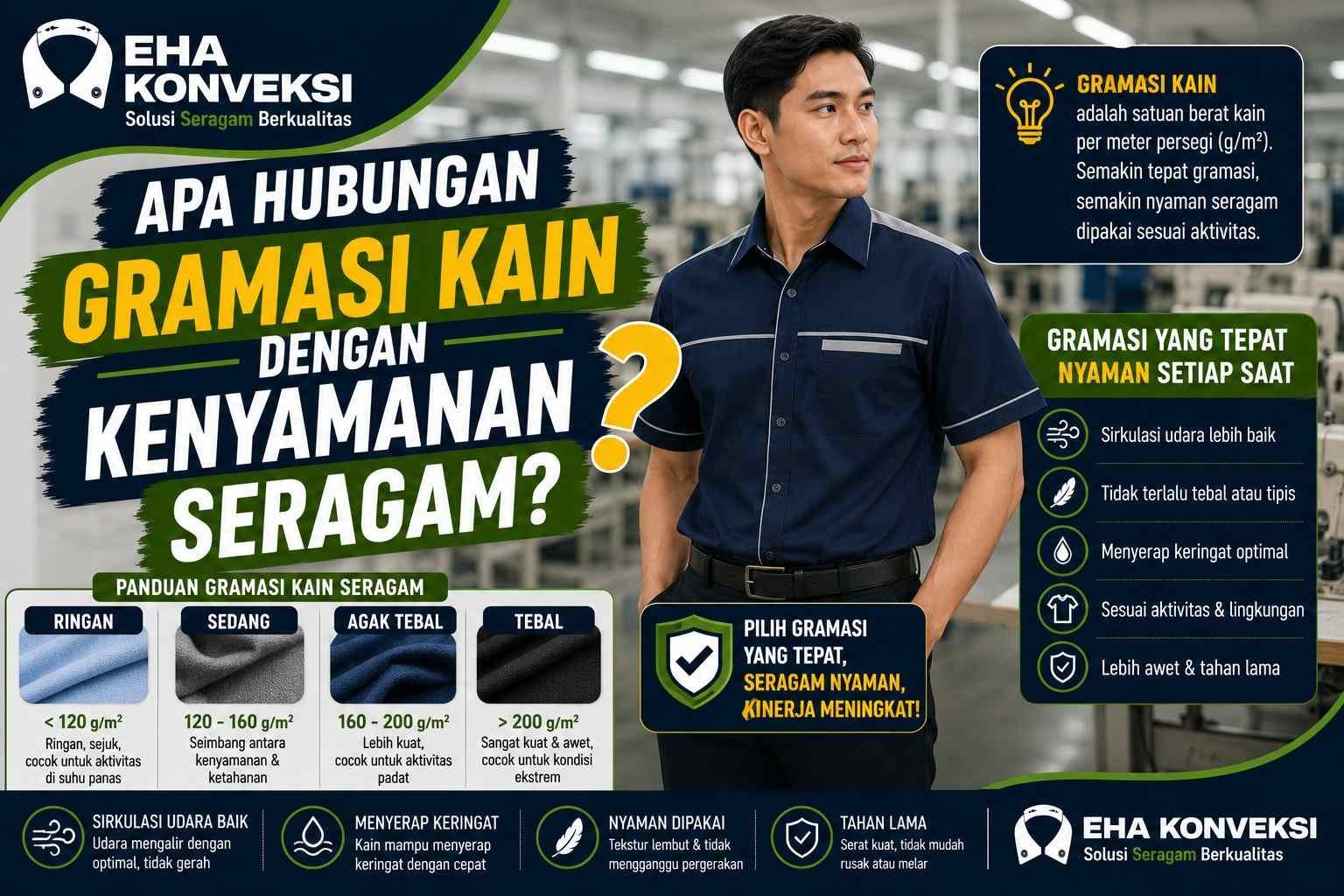 Gramasi Kain untuk Seragam - Konveksi Seragam